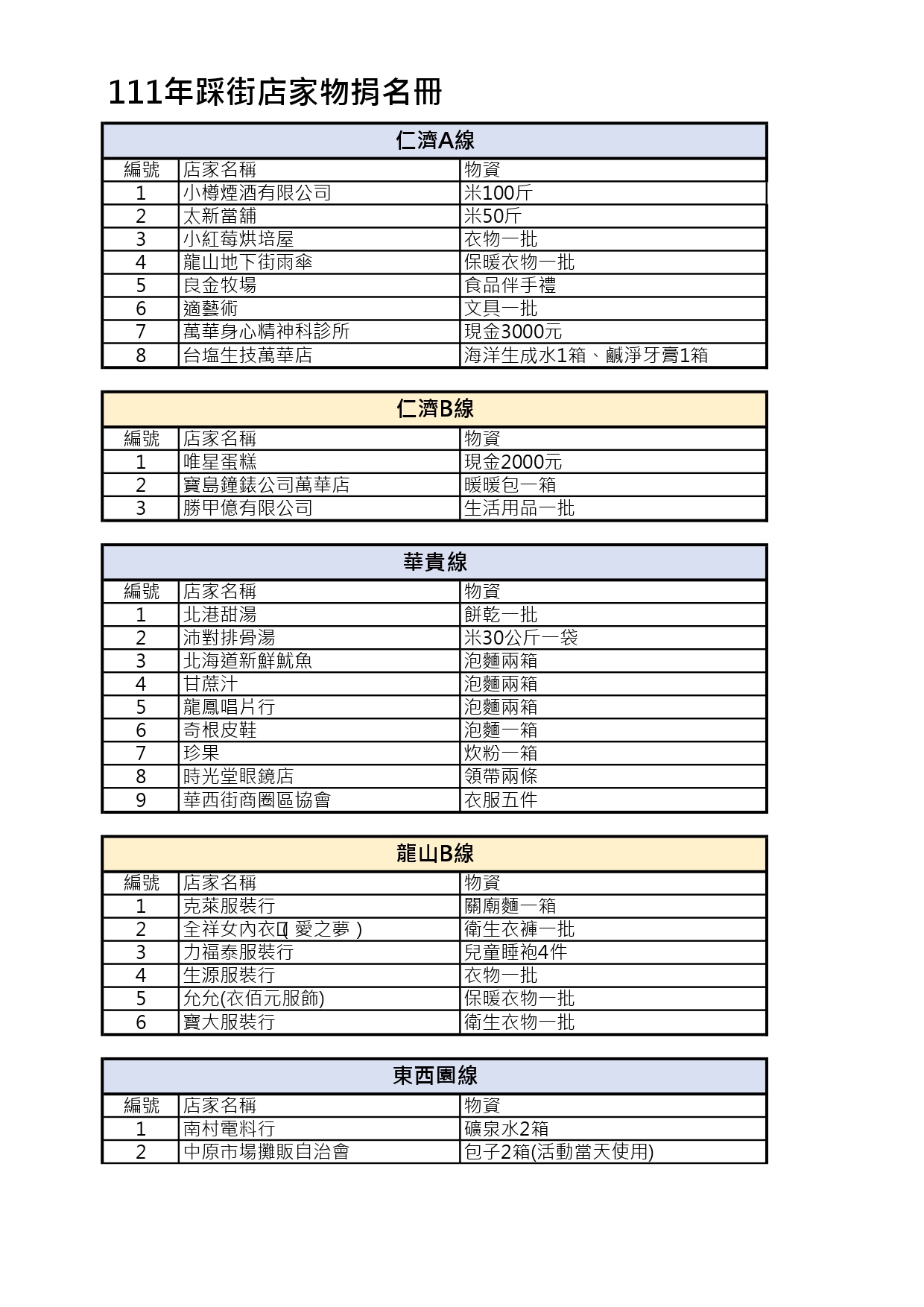 2022年踩街店家捐物徵信_page-0001.jpg